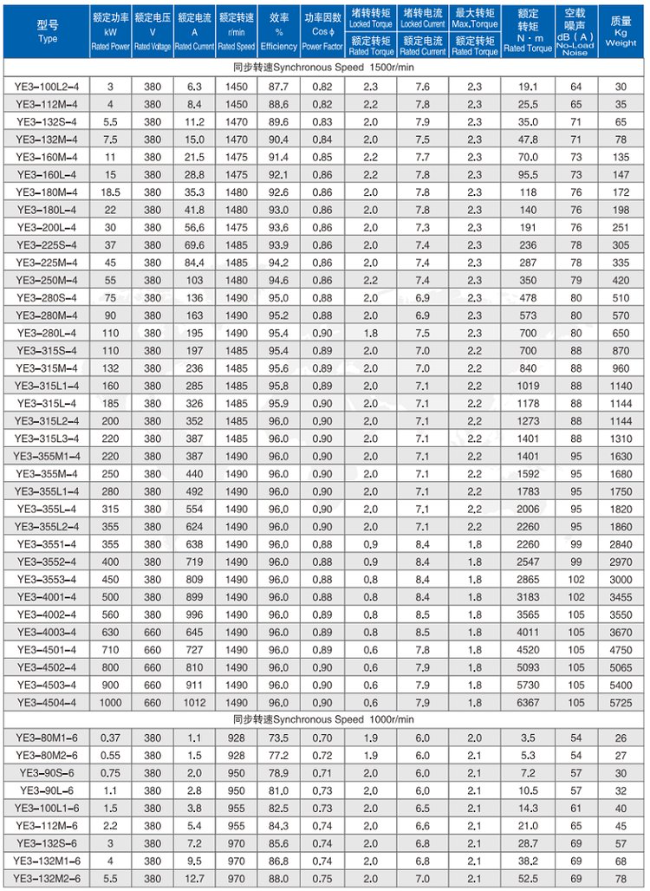 YE3-355L-4四六极电机参数表